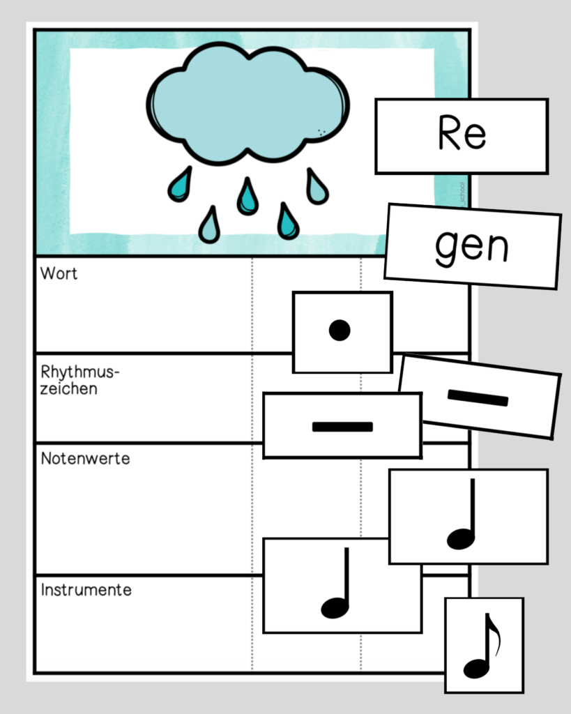 Rhythmusfolgen legen